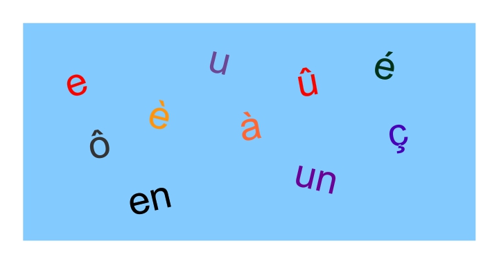 French vowels - Gamesforlanguage.com