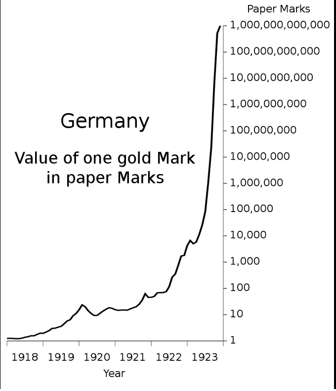 Value of one gold Mark in paper Marks