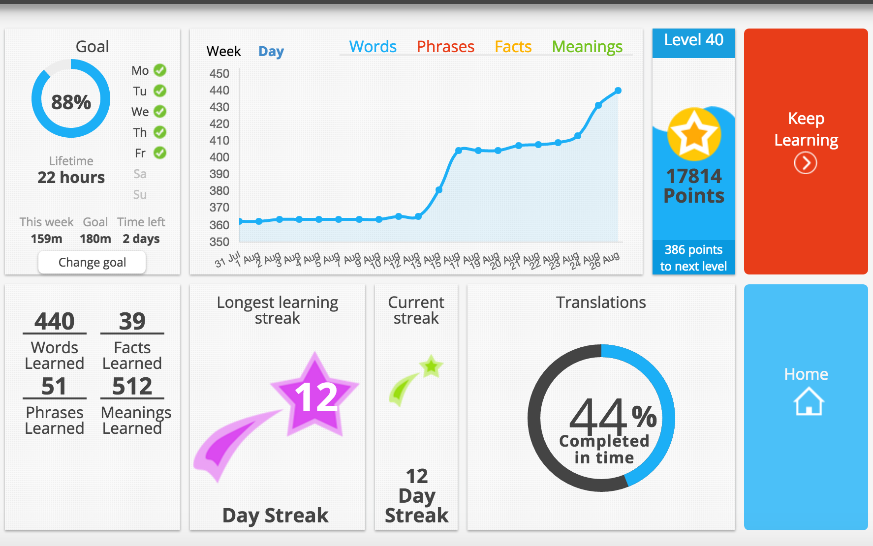 Language Zen Progress Chart - Gamesforlanguage