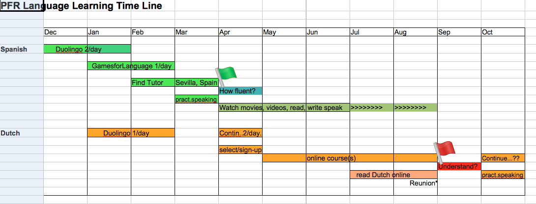 Gamesforlanguage learning schedule