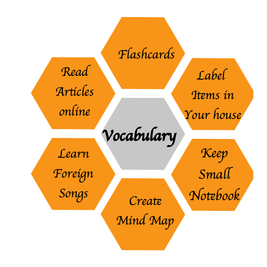 Vocabulary Learning Ways