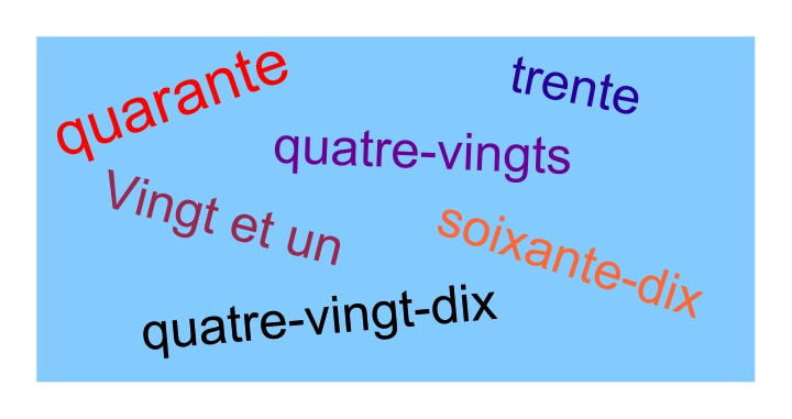 French numbers above 21 - Gamesforlanguage.com