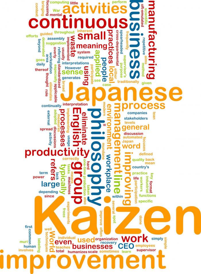 Kaizen - 